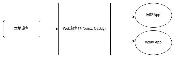 /img/V2ray/proxy.png /img/V2ray/proxy.png