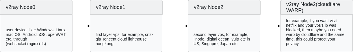/img/V2ray/v2ray.drawio.png